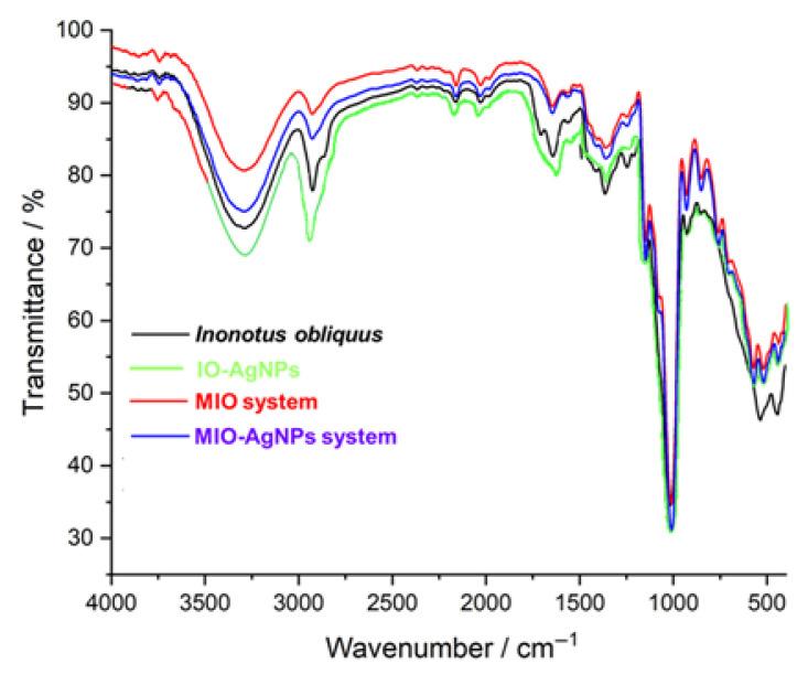 https://cdn.ncbi.nlm.nih.gov/pmc/blobs/6d2b/12349574/ec29c5751f37/polymers-17-02163-g004.jpg
