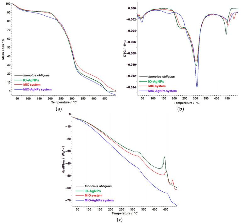 https://cdn.ncbi.nlm.nih.gov/pmc/blobs/6d2b/12349574/f1a5620fd130/polymers-17-02163-g010.jpg