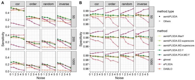 https://cdn.ncbi.nlm.nih.gov/pmc/blobs/6d2e/10218045/b5e005732ce7/genes-14-00961-g002.jpg
