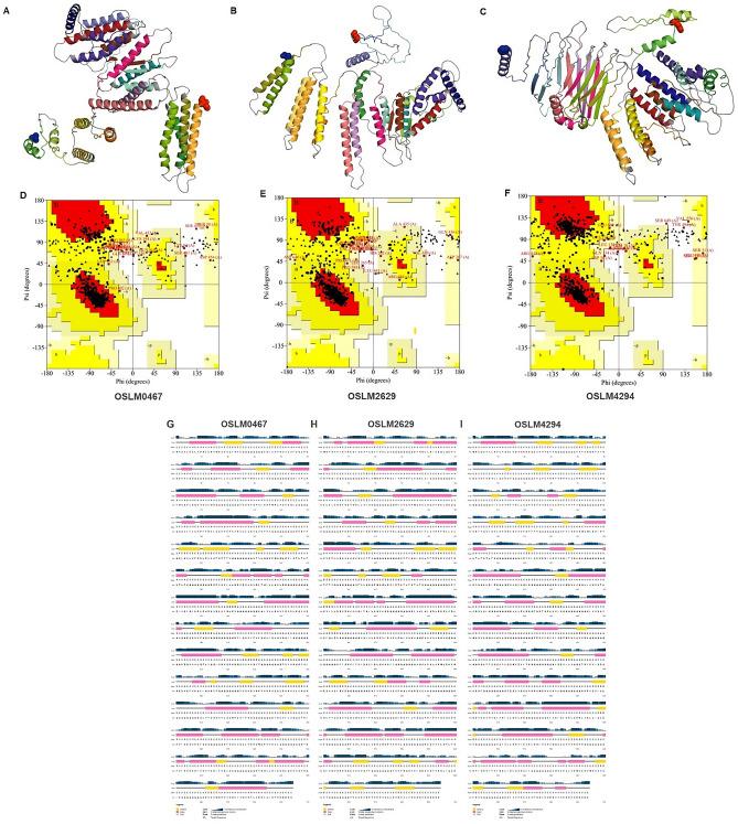 https://cdn.ncbi.nlm.nih.gov/pmc/blobs/6d30/11189486/8f898fada75a/41598_2024_64383_Fig2_HTML.jpg