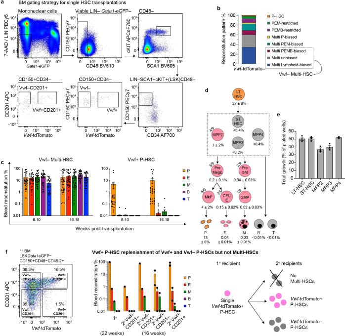 https://cdn.ncbi.nlm.nih.gov/pmc/blobs/6d31/11147777/ec393cfff1e0/41590_2024_1845_Fig9_ESM.jpg