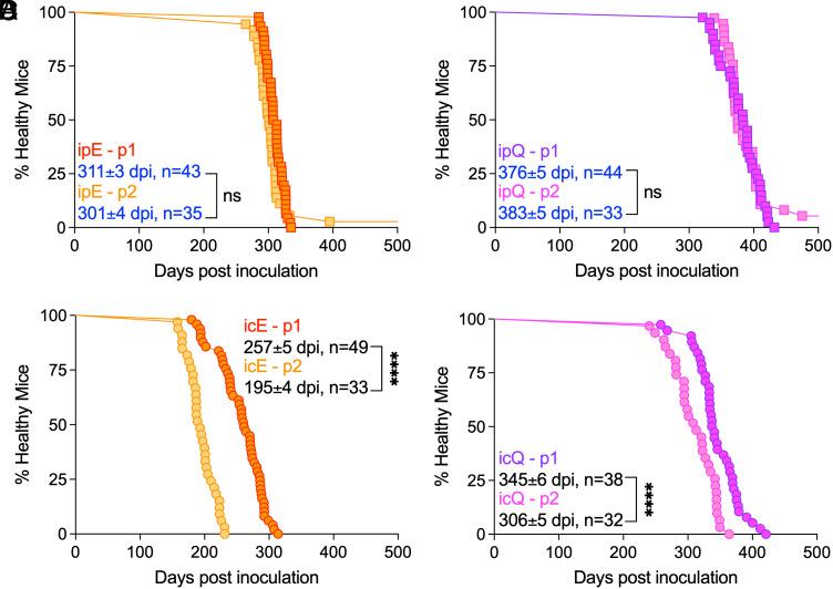 https://cdn.ncbi.nlm.nih.gov/pmc/blobs/6d31/11317562/6f0c9f7b909a/pnas.2402726121fig03.jpg
