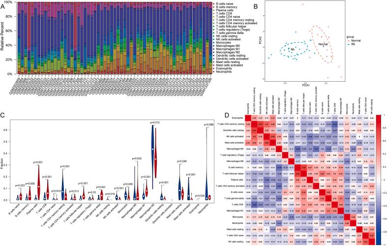 https://cdn.ncbi.nlm.nih.gov/pmc/blobs/6d33/9868484/8802dd3ec98b/gr6.jpg
