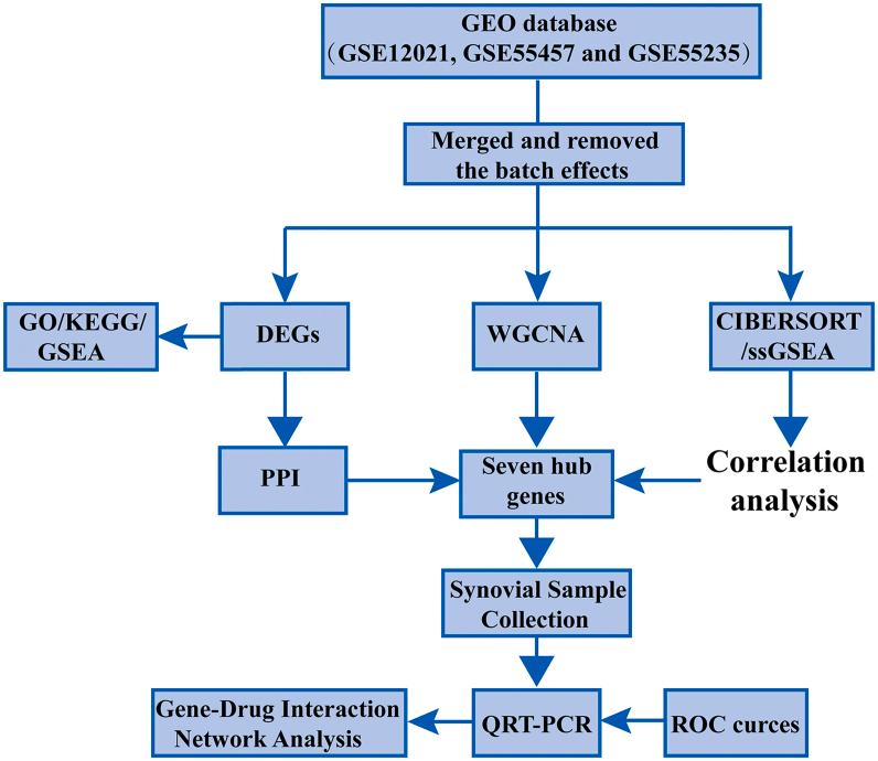 https://cdn.ncbi.nlm.nih.gov/pmc/blobs/6d33/9868484/d94a62824488/gr1.jpg