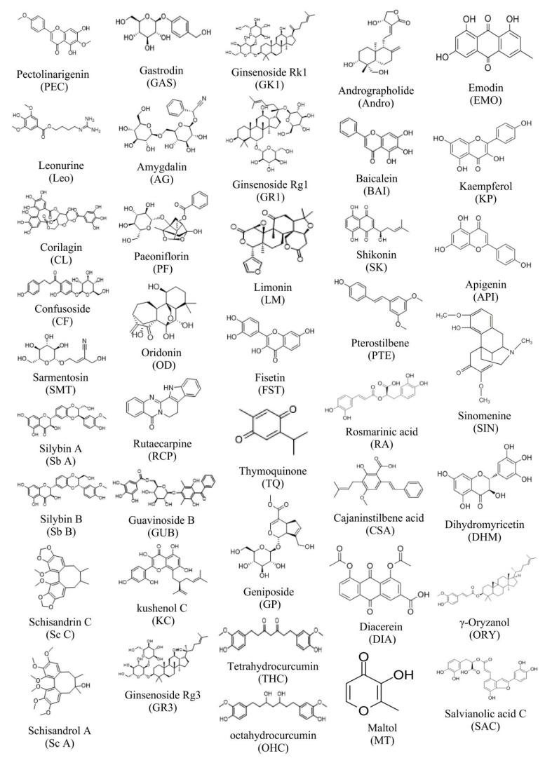 https://cdn.ncbi.nlm.nih.gov/pmc/blobs/6d36/10708418/2b16be7c4a82/molecules-28-07901-g004.jpg
