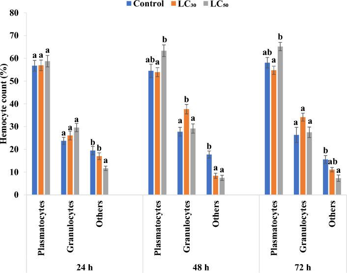 https://cdn.ncbi.nlm.nih.gov/pmc/blobs/6d37/10542352/05cb2ecd0c05/41598_2023_43499_Fig6_HTML.jpg