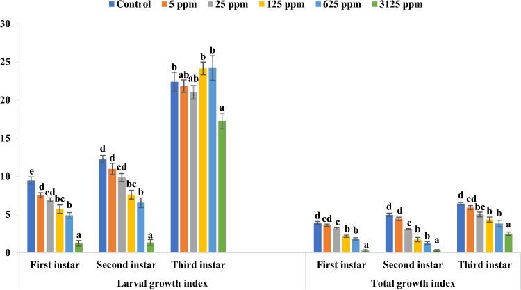 https://cdn.ncbi.nlm.nih.gov/pmc/blobs/6d37/10542352/ea3242f7f989/41598_2023_43499_Fig2_HTML.jpg
