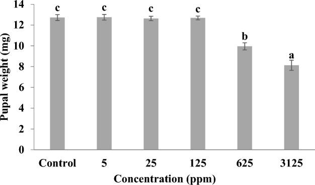 https://cdn.ncbi.nlm.nih.gov/pmc/blobs/6d37/10542352/f46694b20e0f/41598_2023_43499_Fig3_HTML.jpg