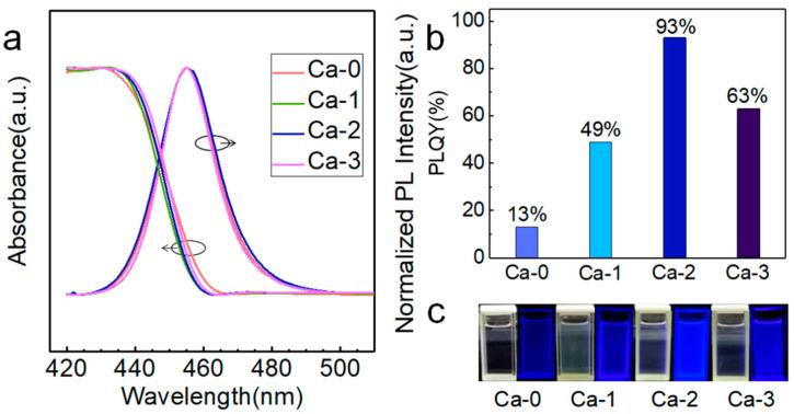 https://cdn.ncbi.nlm.nih.gov/pmc/blobs/6d38/9231175/11bb9a863cdb/nanomaterials-12-02026-g001.jpg