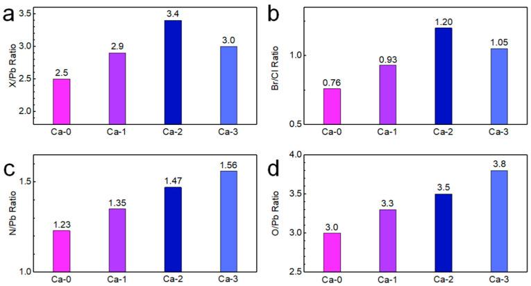 https://cdn.ncbi.nlm.nih.gov/pmc/blobs/6d38/9231175/38b2108308ad/nanomaterials-12-02026-g005.jpg
