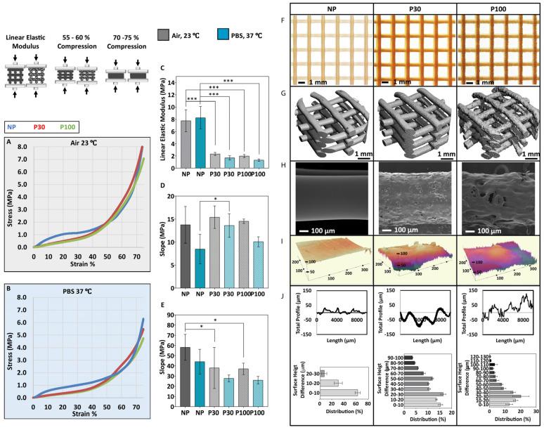 https://cdn.ncbi.nlm.nih.gov/pmc/blobs/6d3b/10220766/7ccb54cc108a/pharmaceutics-15-01340-g004.jpg