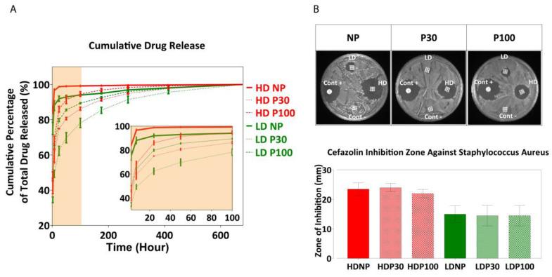 https://cdn.ncbi.nlm.nih.gov/pmc/blobs/6d3b/10220766/93074cbdcf11/pharmaceutics-15-01340-g009.jpg