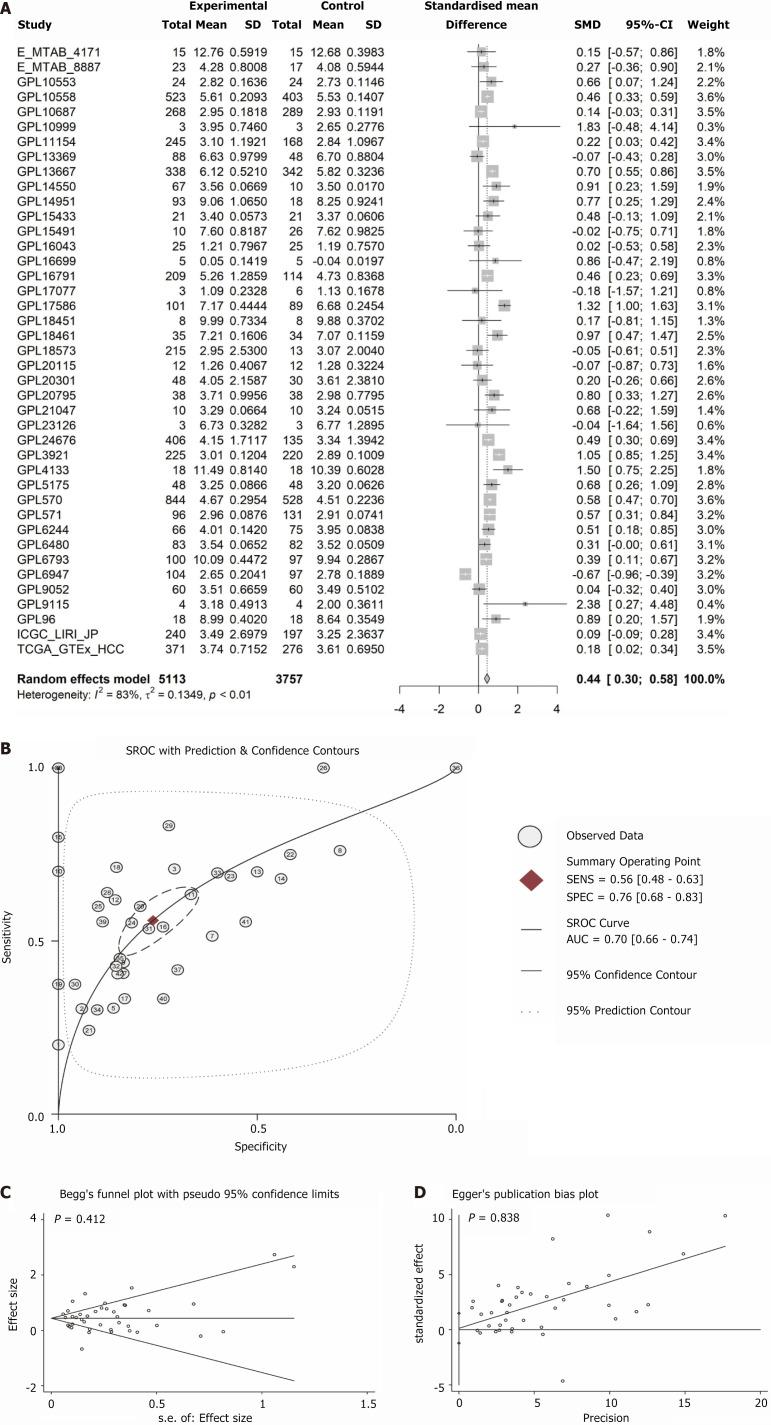 https://cdn.ncbi.nlm.nih.gov/pmc/blobs/6d3b/11514672/945728bd7263/WJGO-16-4244-g006.jpg
