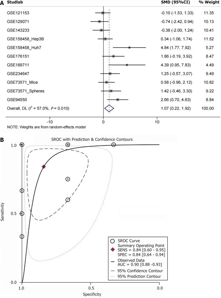 https://cdn.ncbi.nlm.nih.gov/pmc/blobs/6d3b/11514672/a00615d0fc68/WJGO-16-4244-g009.jpg