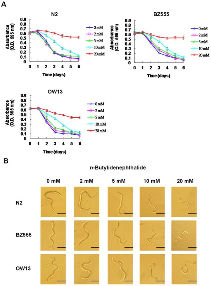 https://cdn.ncbi.nlm.nih.gov/pmc/blobs/6d3b/3885701/c70d4b55caf2/pone.0085305.g002.jpg