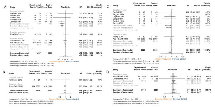 https://cdn.ncbi.nlm.nih.gov/pmc/blobs/6d3c/10532321/264785fe6a93/jcdd-10-00379-g004.jpg