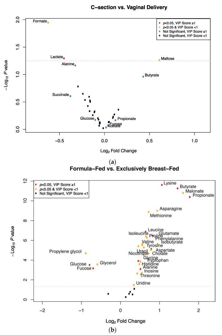 https://cdn.ncbi.nlm.nih.gov/pmc/blobs/6d3c/8540440/82b431b85f71/metabolites-11-00702-g003.jpg