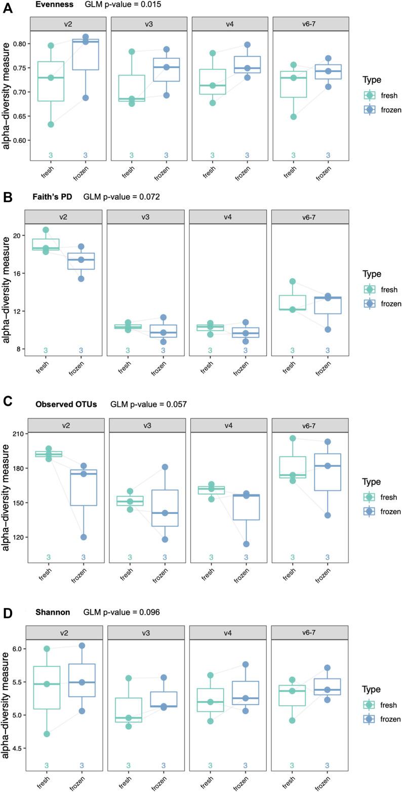https://cdn.ncbi.nlm.nih.gov/pmc/blobs/6d3c/9009396/126aa5704c33/fgene-13-799615-g006.jpg
