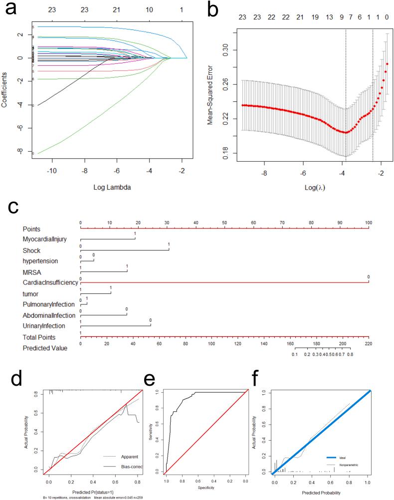 https://cdn.ncbi.nlm.nih.gov/pmc/blobs/6d3e/10915407/00c86406b0f4/gr1.jpg