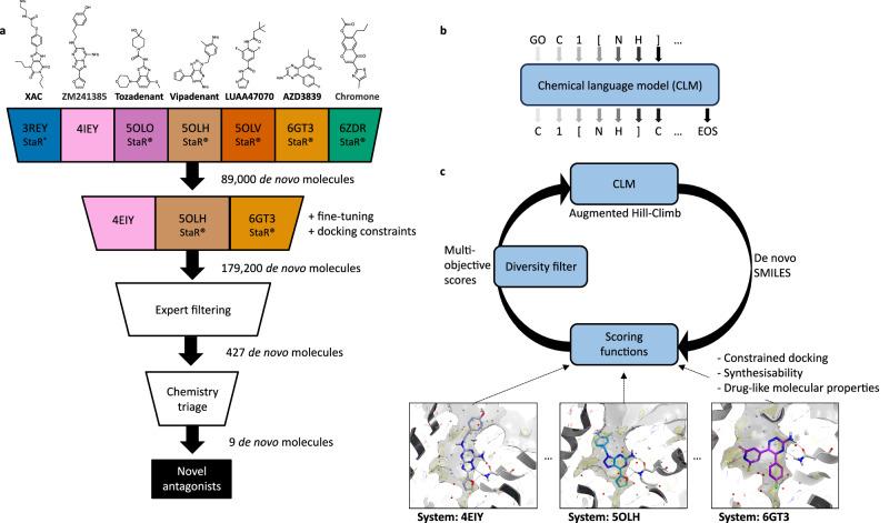 https://cdn.ncbi.nlm.nih.gov/pmc/blobs/6d3e/12216625/68b33ec6f339/41467_2025_60629_Fig1_HTML.jpg