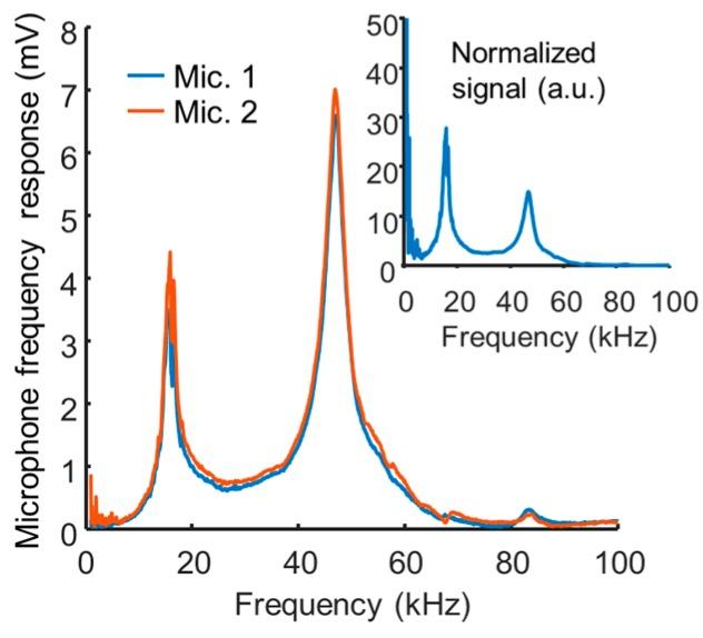 https://cdn.ncbi.nlm.nih.gov/pmc/blobs/6d3e/5422165/c818c0075e29/sensors-17-00804-g002.jpg