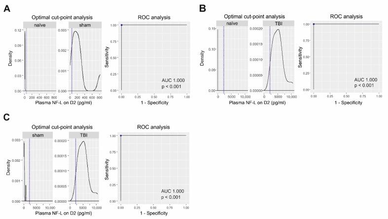 https://cdn.ncbi.nlm.nih.gov/pmc/blobs/6d42/9736117/88294190f328/ijms-23-15208-g003.jpg