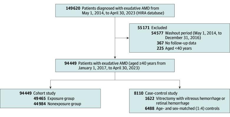 https://cdn.ncbi.nlm.nih.gov/pmc/blobs/6d43/12426794/14cb357b1974/jamanetwopen-e2531366-g001.jpg