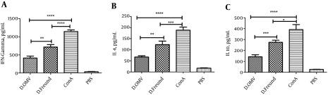 https://cdn.ncbi.nlm.nih.gov/pmc/blobs/6d43/5136448/f9ec9604d1de/jjm-09-10-36617-i002.jpg