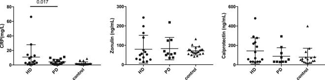 https://cdn.ncbi.nlm.nih.gov/pmc/blobs/6d44/5688134/2c271001b578/41598_2017_15650_Fig6_HTML.jpg