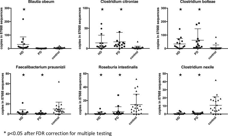 https://cdn.ncbi.nlm.nih.gov/pmc/blobs/6d44/5688134/d8a78b23cb22/41598_2017_15650_Fig4_HTML.jpg