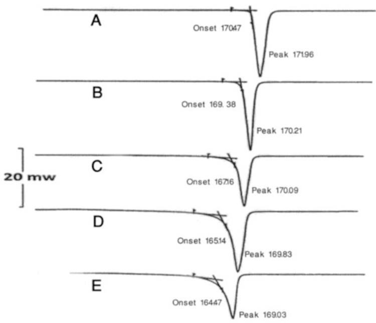 https://cdn.ncbi.nlm.nih.gov/pmc/blobs/6d45/3874097/5fc68ade84fb/ijbms-16-1100-g002.jpg