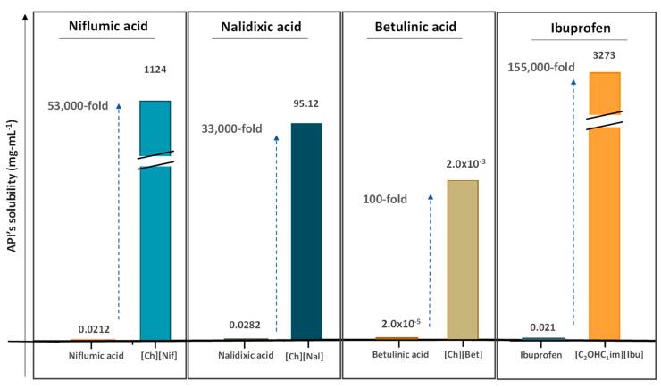 https://cdn.ncbi.nlm.nih.gov/pmc/blobs/6d45/7663996/99062a028a96/ijms-21-08298-g012.jpg