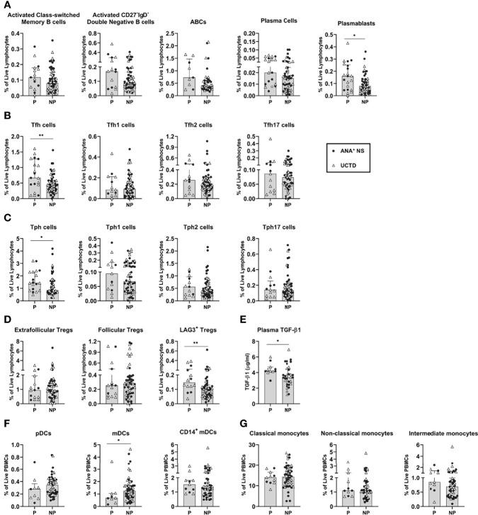 https://cdn.ncbi.nlm.nih.gov/pmc/blobs/6d45/9279569/8cf51c423f37/fimmu-13-886442-g005.jpg
