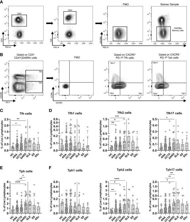 https://cdn.ncbi.nlm.nih.gov/pmc/blobs/6d45/9279569/d85480b10283/fimmu-13-886442-g001.jpg