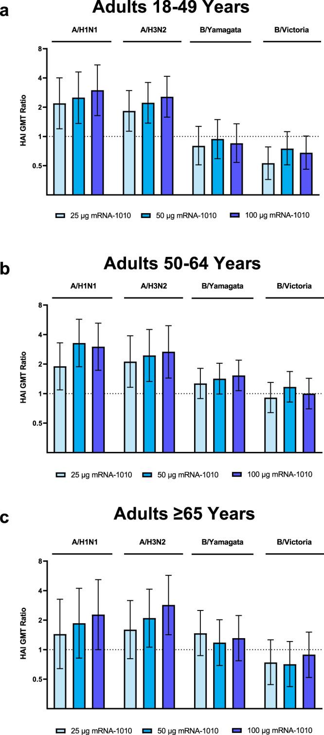 https://cdn.ncbi.nlm.nih.gov/pmc/blobs/6d46/10279702/42e1bcde4af2/41467_2023_39376_Fig5_HTML.jpg