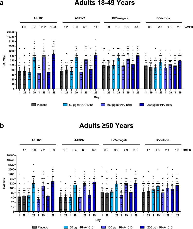 https://cdn.ncbi.nlm.nih.gov/pmc/blobs/6d46/10279702/4a48808f16d4/41467_2023_39376_Fig3_HTML.jpg