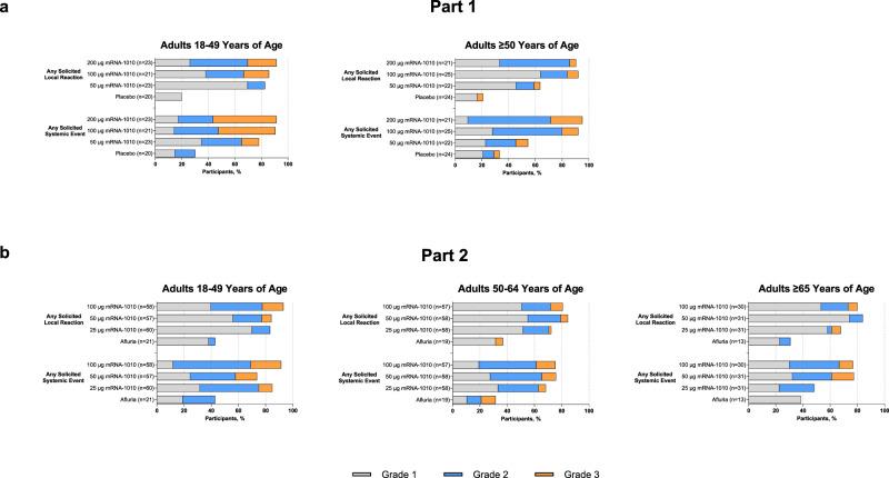 https://cdn.ncbi.nlm.nih.gov/pmc/blobs/6d46/10279702/59180cd9daf2/41467_2023_39376_Fig2_HTML.jpg