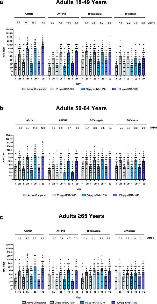 https://cdn.ncbi.nlm.nih.gov/pmc/blobs/6d46/10279702/68583dfeaa40/41467_2023_39376_Fig4_HTML.jpg