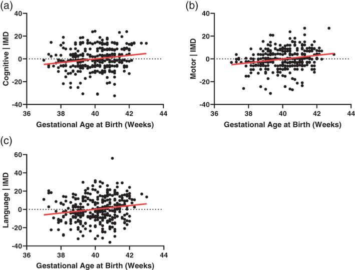https://cdn.ncbi.nlm.nih.gov/pmc/blobs/6d46/8886657/38aac613ccb2/HBM-43-1577-g001.jpg