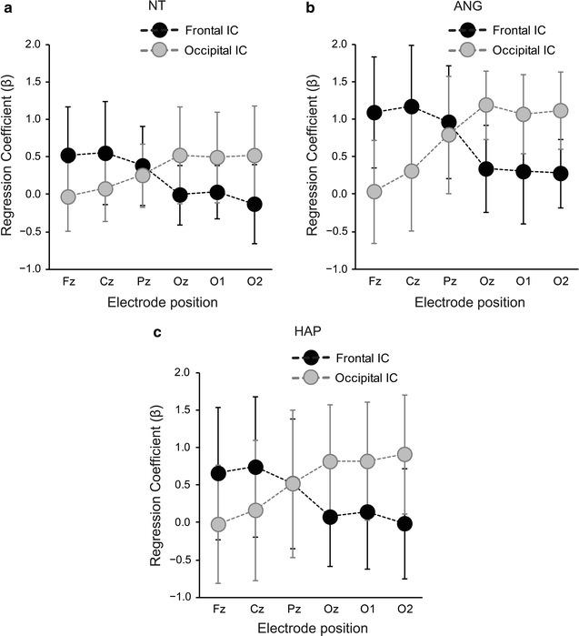 https://cdn.ncbi.nlm.nih.gov/pmc/blobs/6d47/4675059/46072c2cf7b5/12868_2015_223_Fig3_HTML.jpg