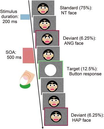 https://cdn.ncbi.nlm.nih.gov/pmc/blobs/6d47/4675059/cd659cea3aaf/12868_2015_223_Fig1_HTML.jpg