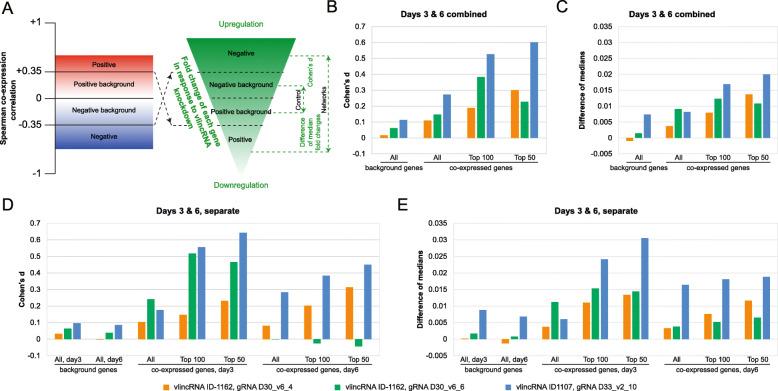 https://cdn.ncbi.nlm.nih.gov/pmc/blobs/6d47/8139166/22a67516714d/12915_2021_1044_Fig6_HTML.jpg