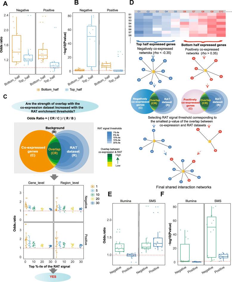 https://cdn.ncbi.nlm.nih.gov/pmc/blobs/6d47/8139166/7a00da673e25/12915_2021_1044_Fig5_HTML.jpg