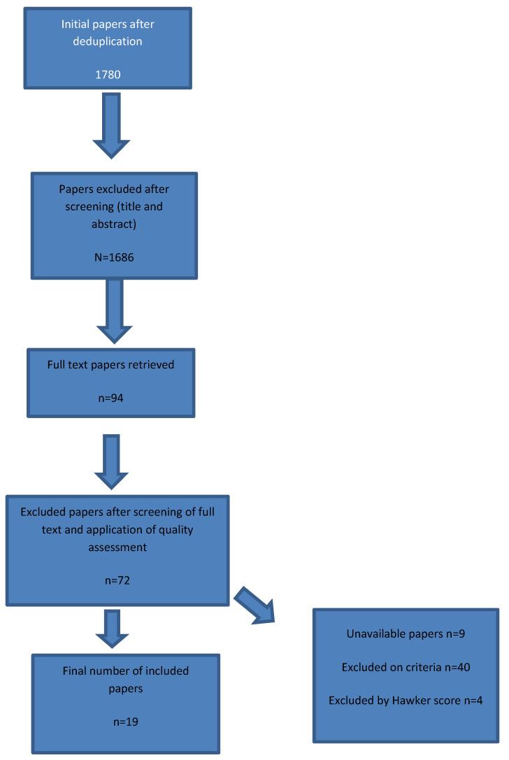 https://cdn.ncbi.nlm.nih.gov/pmc/blobs/6d47/8700031/3e43862cee22/children-08-01203-g001.jpg