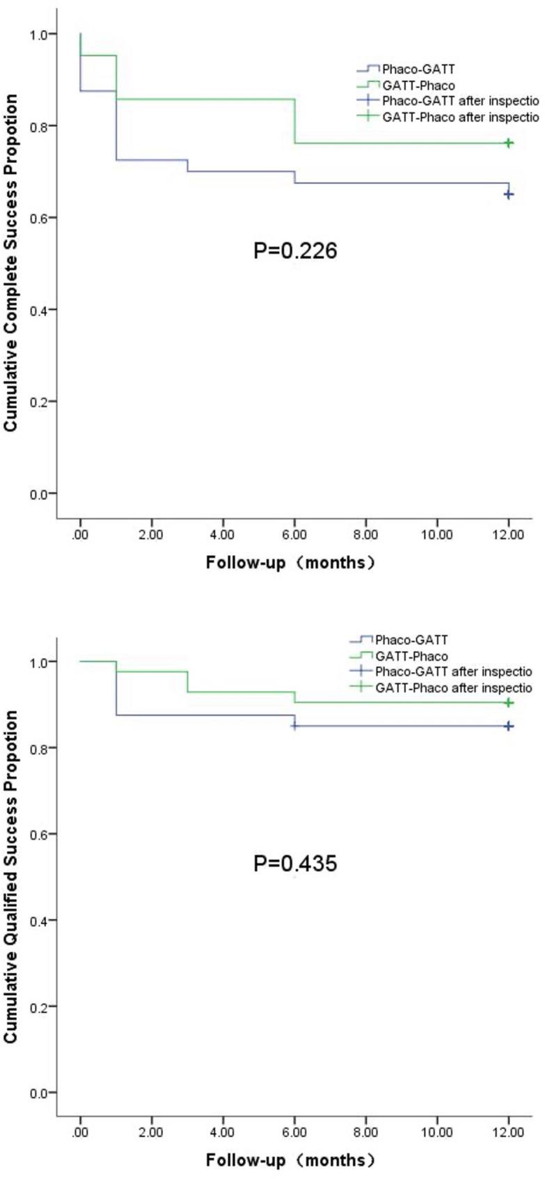 https://cdn.ncbi.nlm.nih.gov/pmc/blobs/6d48/12036275/a48e4ba72da4/12886_2025_4097_Fig2_HTML.jpg