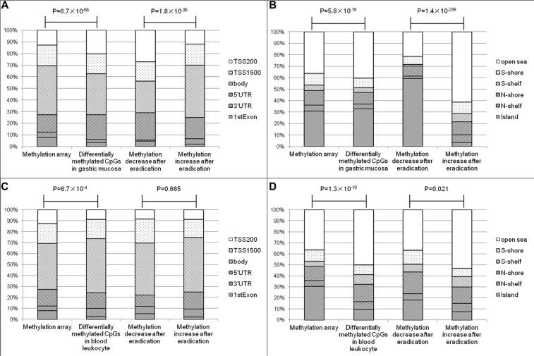 https://cdn.ncbi.nlm.nih.gov/pmc/blobs/6d48/5095064/a8d67e90b29d/oncotarget-07-37132-g003.jpg