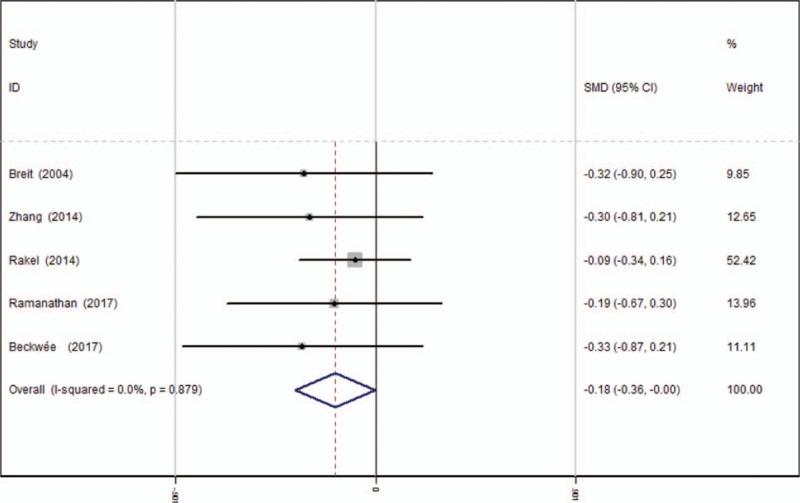 https://cdn.ncbi.nlm.nih.gov/pmc/blobs/6d4a/5604662/02037b6b6cb5/medi-96-e8036-g010.jpg