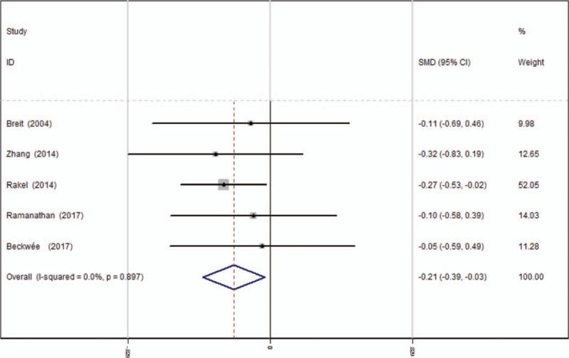 https://cdn.ncbi.nlm.nih.gov/pmc/blobs/6d4a/5604662/1de4fcc5c683/medi-96-e8036-g007.jpg