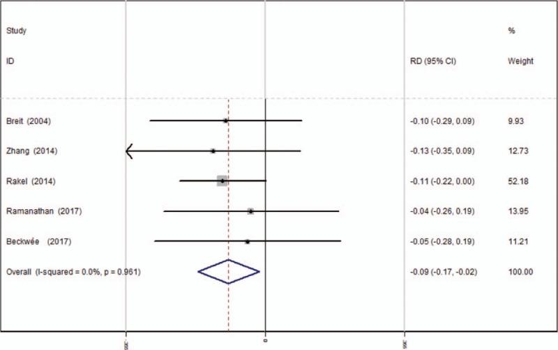 https://cdn.ncbi.nlm.nih.gov/pmc/blobs/6d4a/5604662/4008c60441d1/medi-96-e8036-g013.jpg