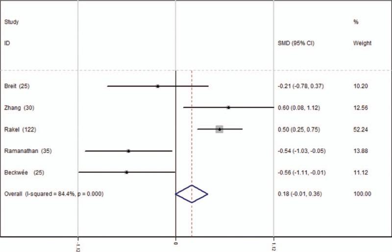 https://cdn.ncbi.nlm.nih.gov/pmc/blobs/6d4a/5604662/58140d7186c8/medi-96-e8036-g011.jpg